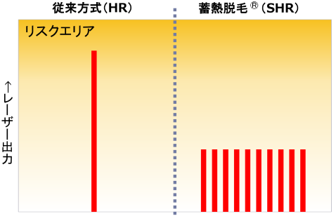 リスクエリア